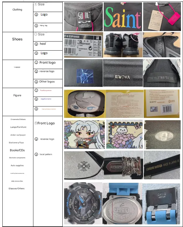 Quality Check Rules for Orders from fabulk